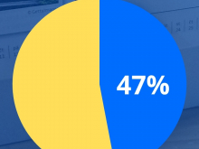 17. září 2025 - Studentské volby