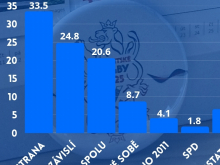 17. září 2025 - Studentské volby